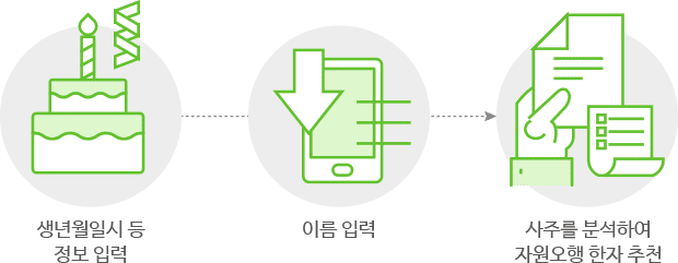 모두네임 어플 사용 과정